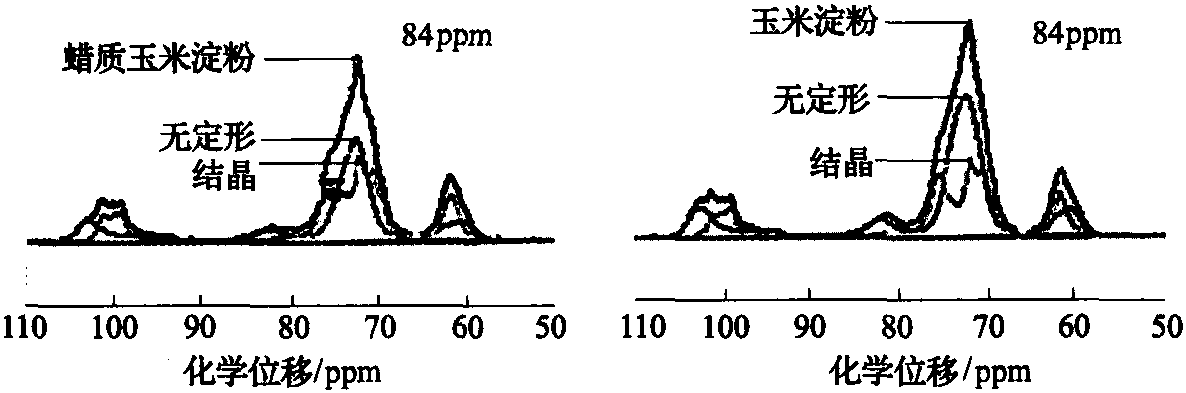 二、核磁共振波谱分析